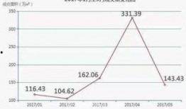 路透社最新爆料房价,最新爆料揭示房价惊人走势！”